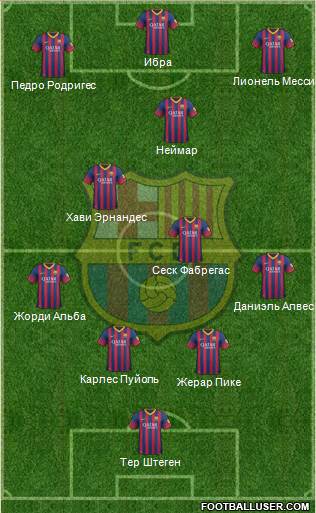 F.C. Barcelona Formation 2014
