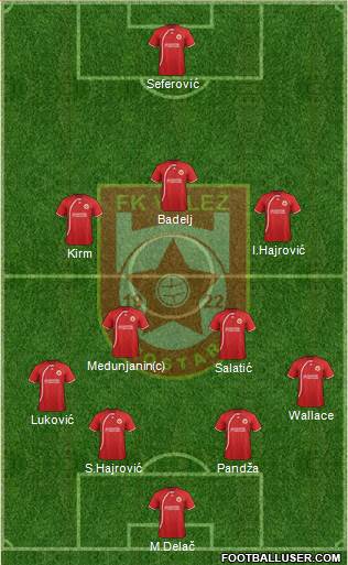 FK Velez Mostar Formation 2014