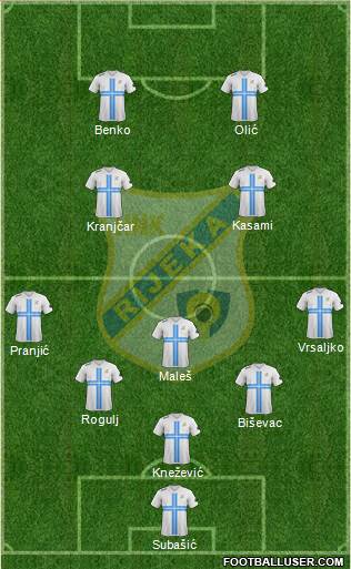HNK Rijeka Formation 2014