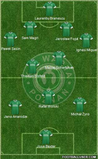 Warta Poznan Formation 2014