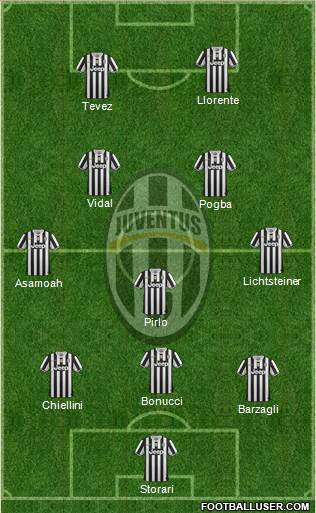Juventus Formation 2014