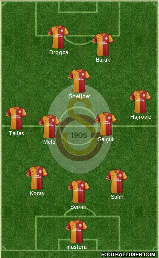 Galatasaray SK Formation 2014