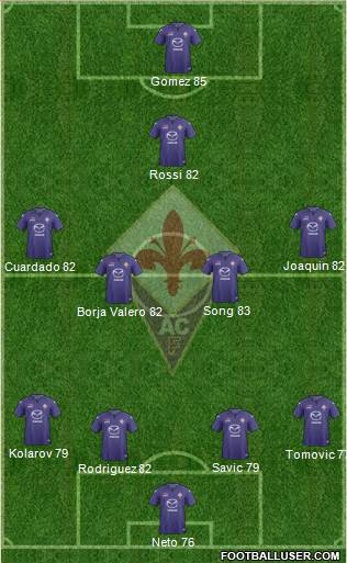Fiorentina Formation 2014