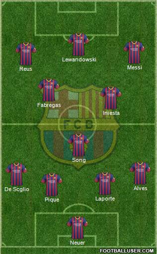 F.C. Barcelona Formation 2014
