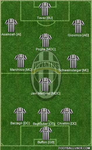 Juventus Formation 2014
