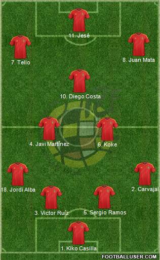 Spain Formation 2014