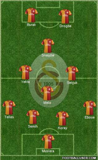 Galatasaray SK Formation 2014
