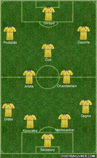 Arsenal Formation 2014