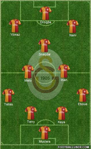 Galatasaray SK Formation 2014