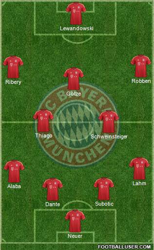 FC Bayern München Formation 2014