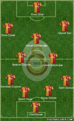 Galatasaray SK Formation 2014