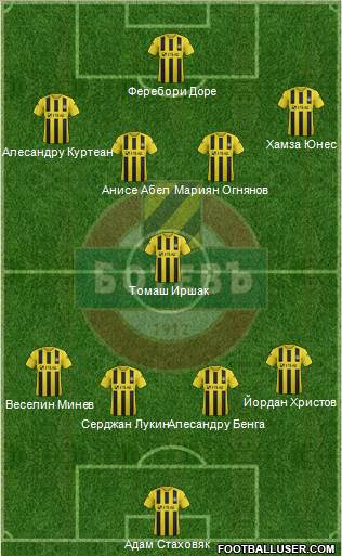 Botev (Plovdiv) Formation 2014