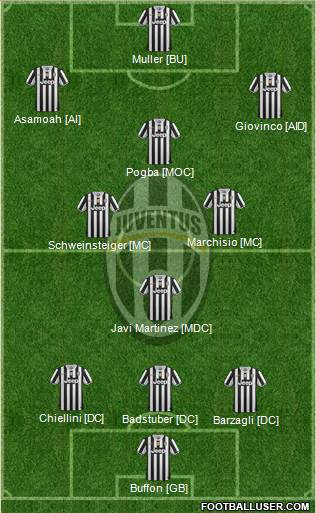 Juventus Formation 2014