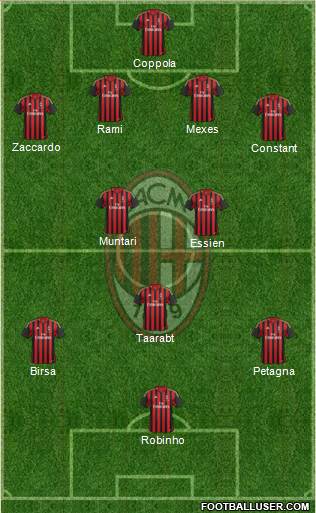 A.C. Milan Formation 2014