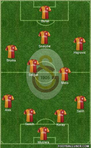 Galatasaray SK Formation 2014
