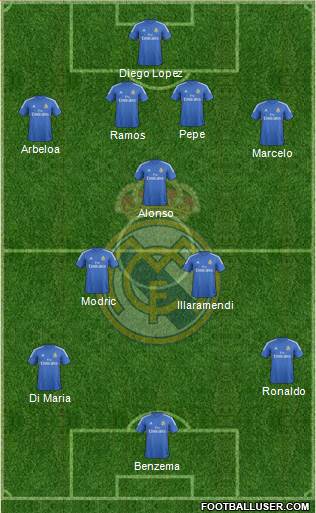 Real Madrid C.F. Formation 2014