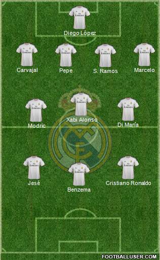 Real Madrid C.F. Formation 2014