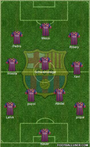 F.C. Barcelona Formation 2014