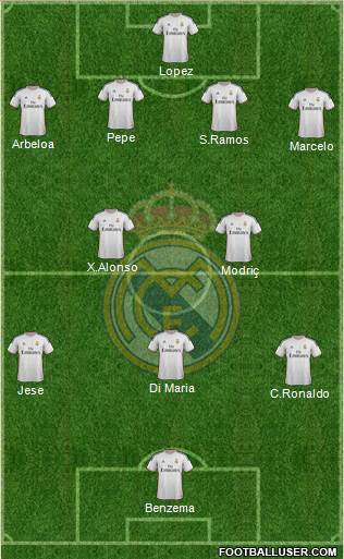 Real Madrid C.F. Formation 2014