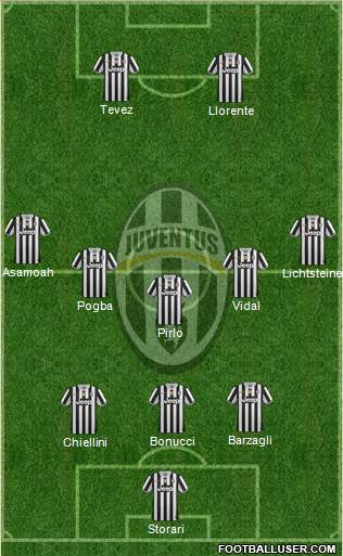 Juventus Formation 2014