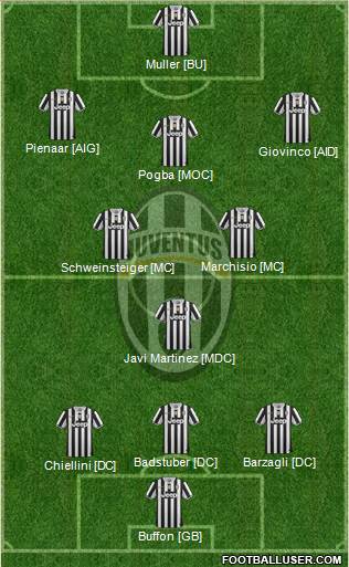 Juventus Formation 2014
