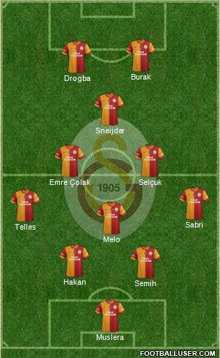 Galatasaray SK Formation 2014