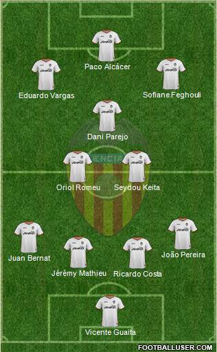 Valencia C.F., S.A.D. Formation 2014