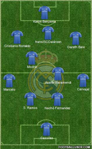 Real Madrid C.F. Formation 2014