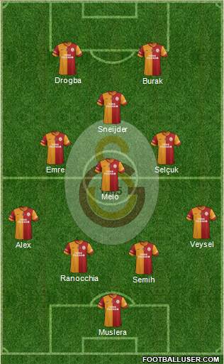 Galatasaray SK Formation 2014