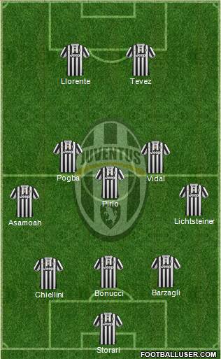 Juventus Formation 2014