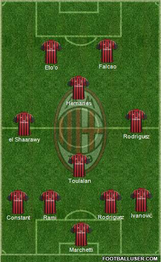 A.C. Milan Formation 2014