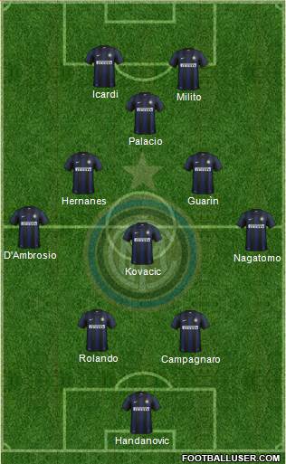 F.C. Internazionale Formation 2014