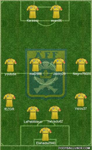 Ängelholms FF Formation 2014