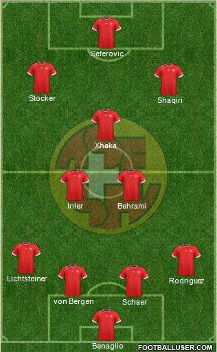 Switzerland Formation 2014