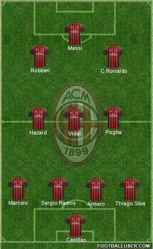 A.C. Milan Formation 2014