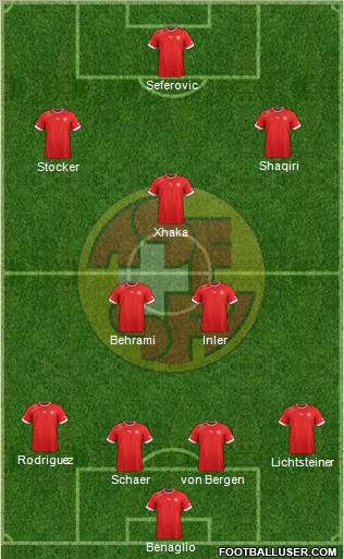Switzerland Formation 2014