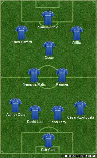 Chelsea Formation 2014