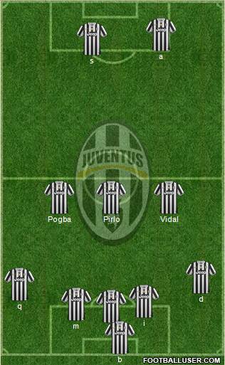 Juventus Formation 2014