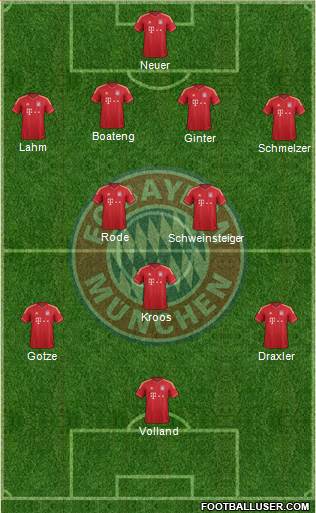 FC Bayern München Formation 2014