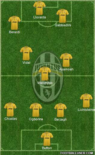 Juventus Formation 2014