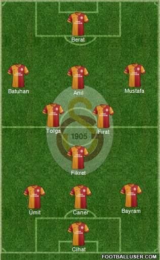 Galatasaray SK Formation 2014