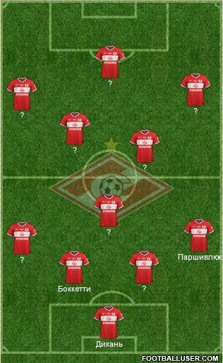Spartak Moscow Formation 2014