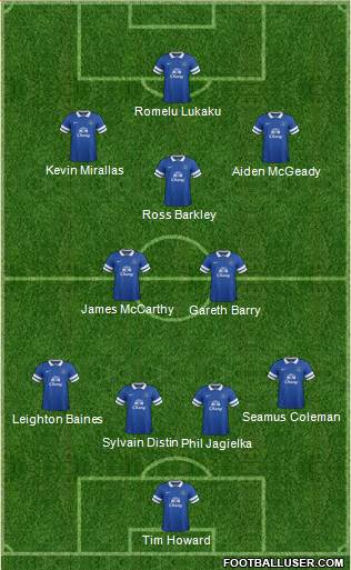 Everton Formation 2014