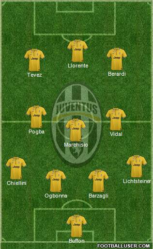 Juventus Formation 2014