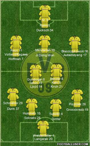 Borussia Dortmund Formation 2014