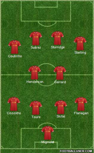 Liverpool Formation 2014