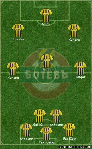 Botev (Plovdiv) Formation 2014