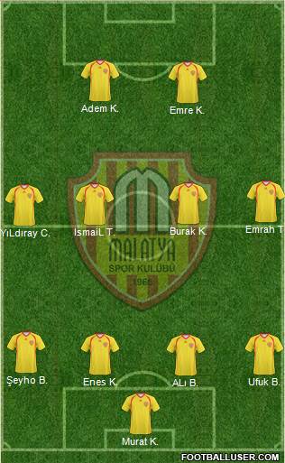 Malatyaspor Formation 2014
