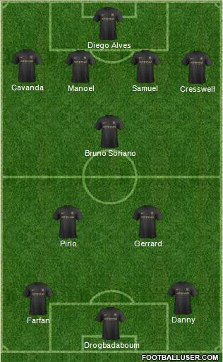 Manchester City Formation 2014
