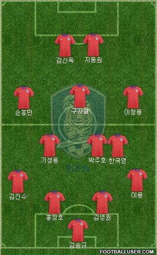 South Korea Formation 2014